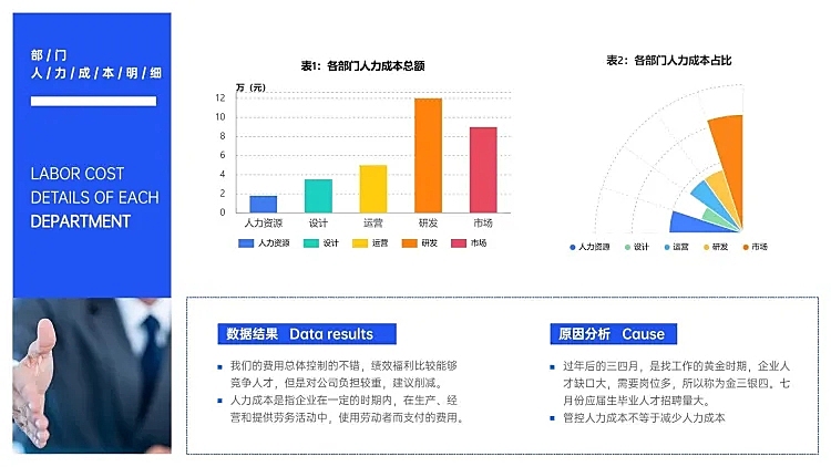 简约HR通用人力成本分析图表PPT图文页