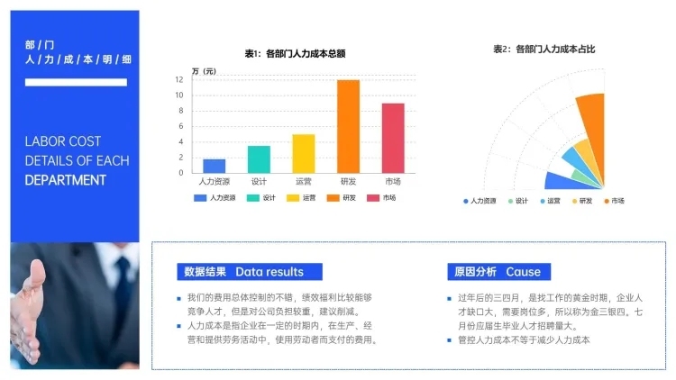 简约HR通用人力成本分析图表PPT图文页预览效果