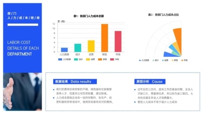 简约HR通用人力成本分析图表PPT图文页