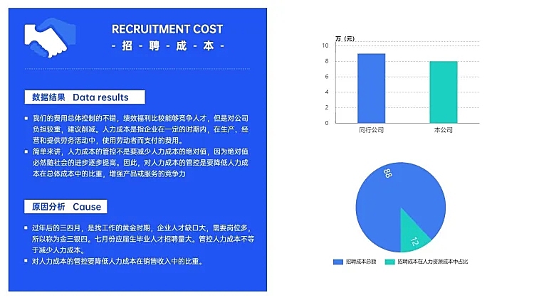 蓝色商务HR通用招聘成本分析图表PPT图文页