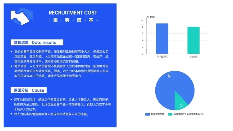 蓝色商务HR通用招聘成本分析图表PPT图文页预览效果