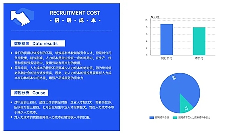 蓝色商务HR通用招聘成本分析图表PPT图文页