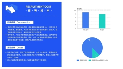 蓝色商务HR通用招聘成本分析图表PPT图文页