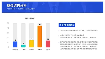 商务HR通用职位结构分析图表PPT图文页