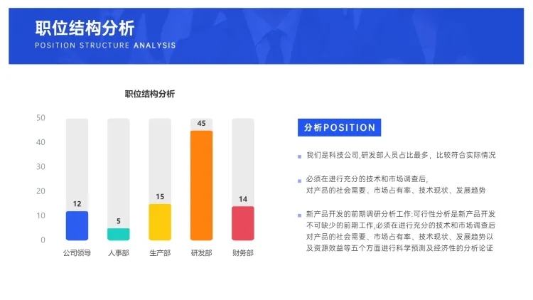 商务HR通用职位结构分析图表PPT图文页预览效果