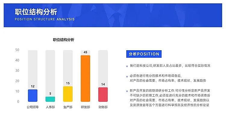 商务HR通用职位结构分析图表PPT图文页