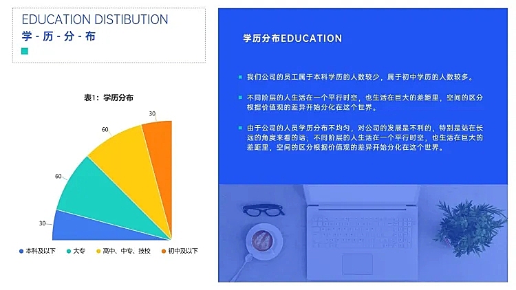 简约HR人力通用学历分布图表PPT图文页