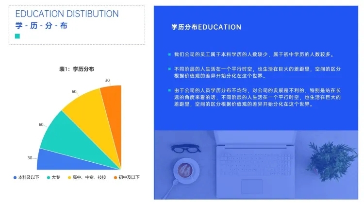 简约HR人力通用学历分布图表PPT图文页预览效果