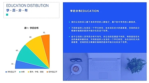 简约HR人力通用学历分布图表PPT图文页