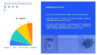 简约HR人力通用学历分布图表PPT图文页