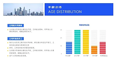 简约HR通用年龄分析图表PPT图文页