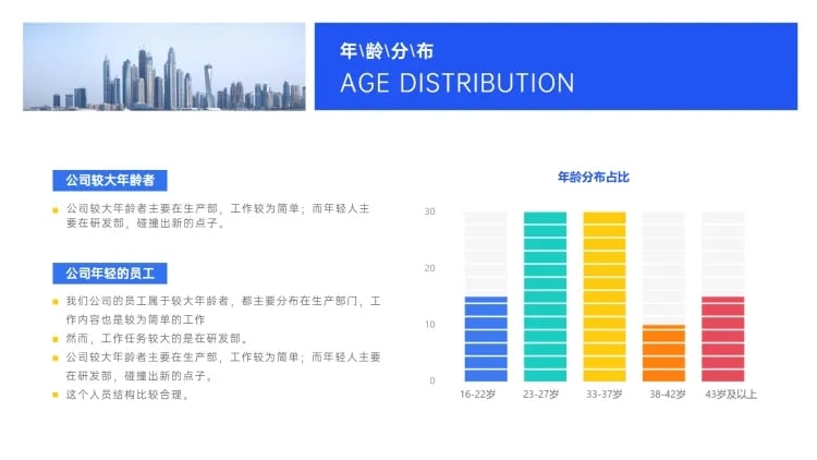 点击进入编辑 简约HR通用年龄分析图表PPT图文页预览效果