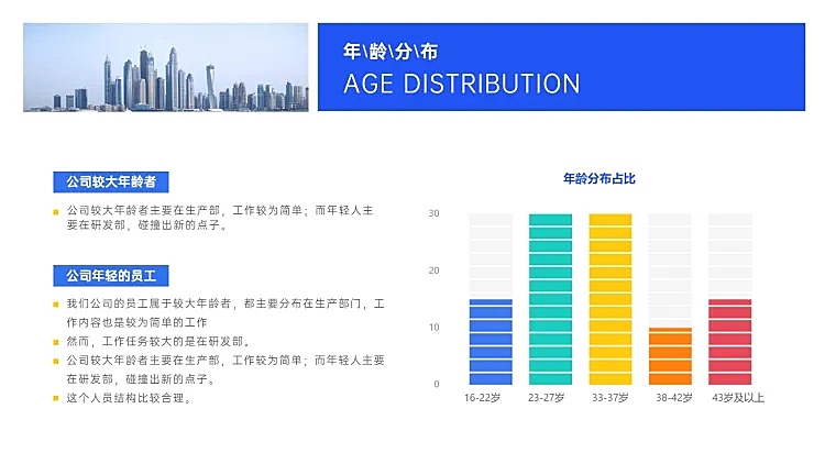 简约HR通用年龄分析图表PPT图文页