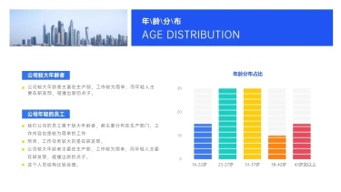 简约HR通用年龄分析图表PPT图文页