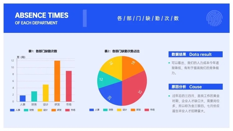 简约出勤统计通用场景图表预览效果