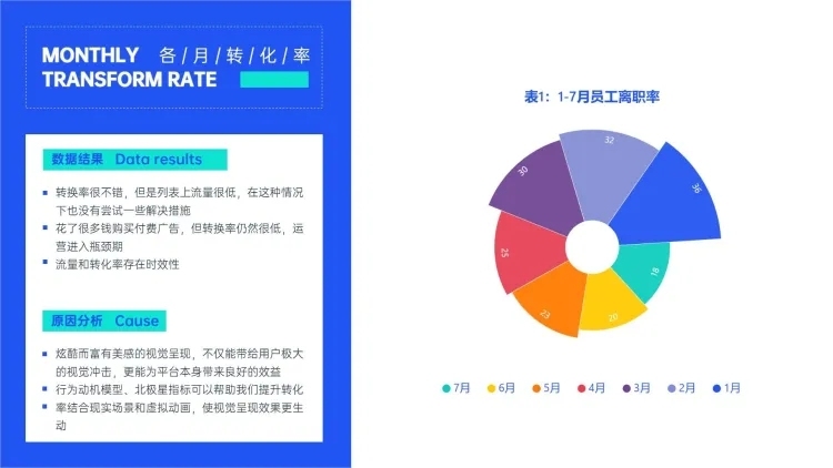 短视频运营调研玉环图图表PPT图文页预览效果