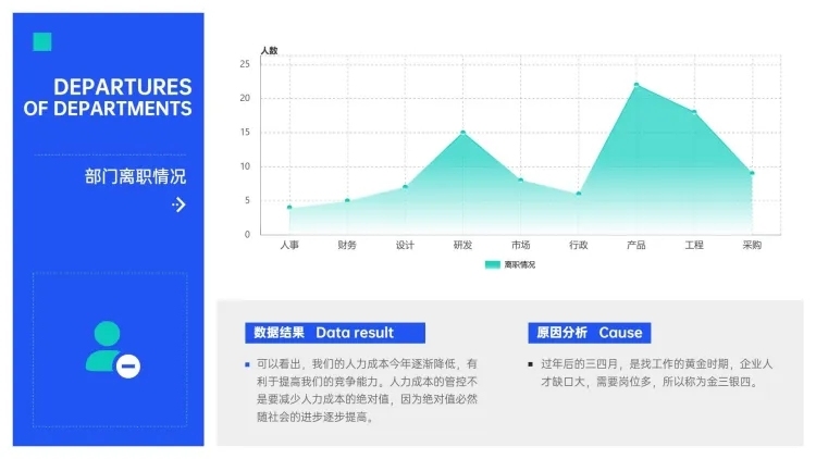 简约离职统计通用图表PPT图文页预览效果