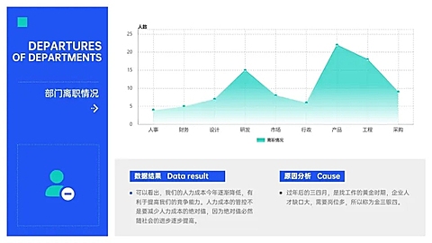 简约离职统计通用图表PPT图文页