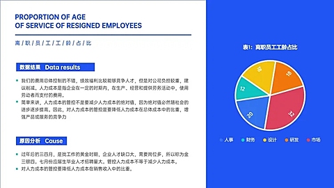 黑色HR通用离职员工分析图表PPT图文页