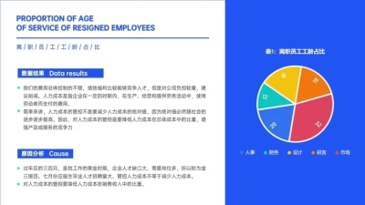黑色HR通用离职员工分析图表PPT图文页