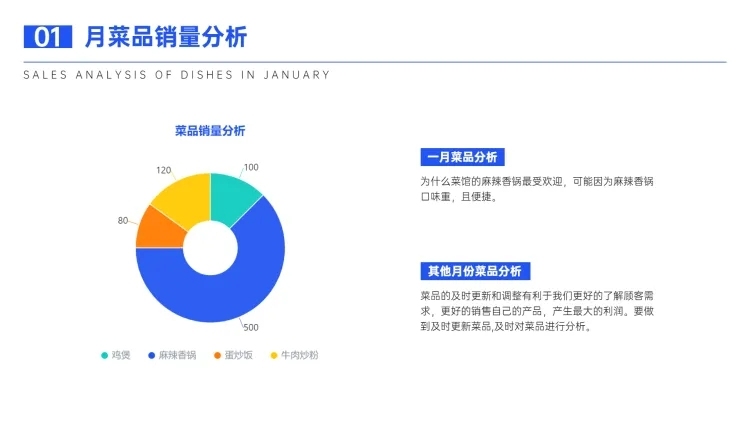简约餐饮运营菜品销售分析图表PPT图文页预览效果