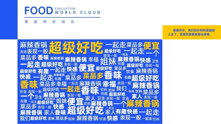 创意词云新媒体运营通用图表PPT图文页预览效果