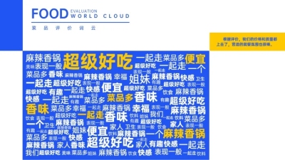 创意词云新媒体运营通用图表PPT图文页