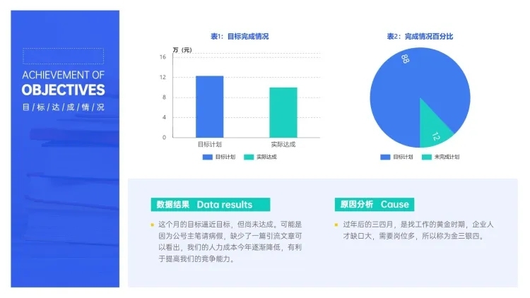 简约通用HR招聘目标达成图表PPT图文页预览效果
