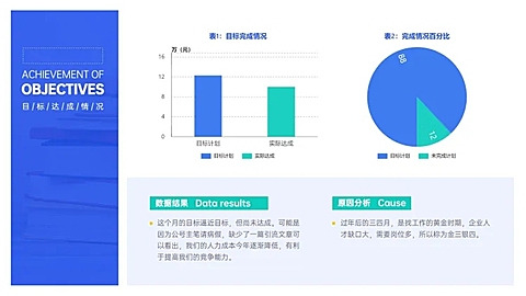 简约通用HR招聘目标达成图表PPT图文页