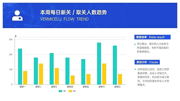 简约新媒体运营用户分析图表PPT图文页