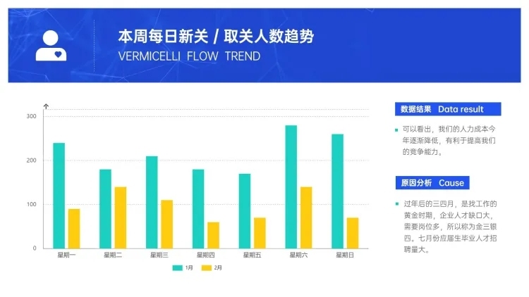 简约新媒体运营用户分析图表PPT图文页预览效果