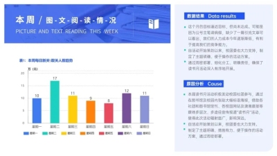 通用公众号总结图表PPT图文页