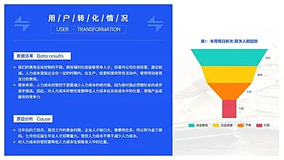 简约用户运营漏斗通用图表PPT图文页