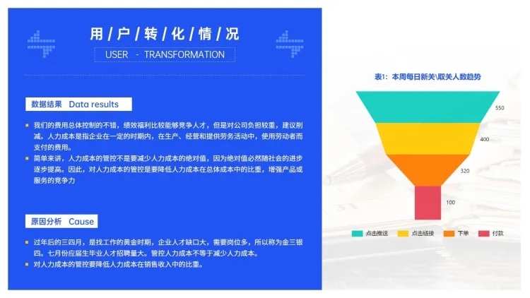简约用户运营漏斗通用图表PPT图文页预览效果