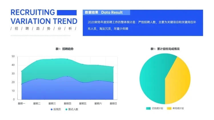 HR招聘数据分析图表PPT图文页预览效果