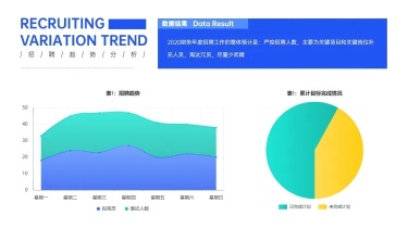 HR招聘数据分析图表PPT图文页