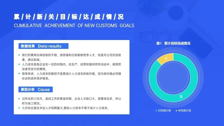 HR招聘目标达成率图表PPT图文页预览效果
