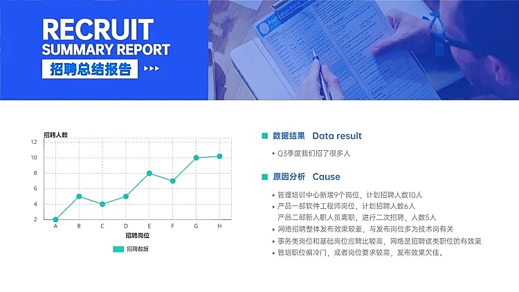招聘总结报告HR图表PPT图文页