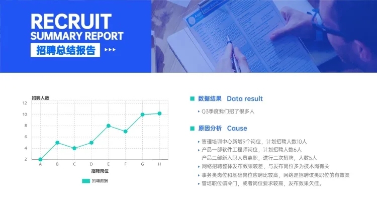 招聘总结报告HR图表PPT图文页预览效果