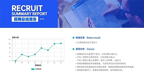 招聘总结报告HR图表PPT图文页