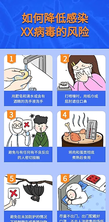 医疗健康降低风险科普文章长图