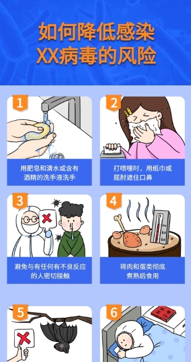 医疗健康降低风险科普文章长图