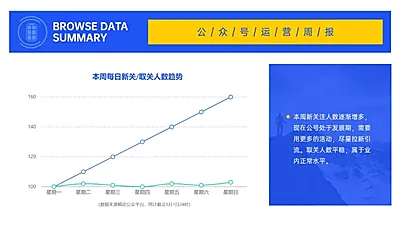 新媒体阅读增长情况PPT图表