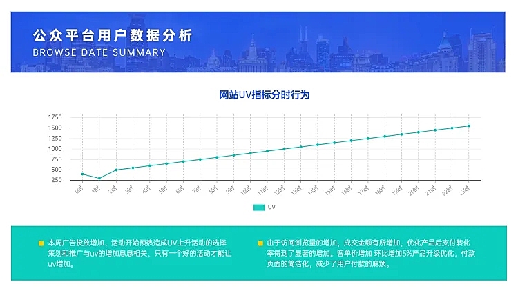 公众平台用户数据分析PPT图表