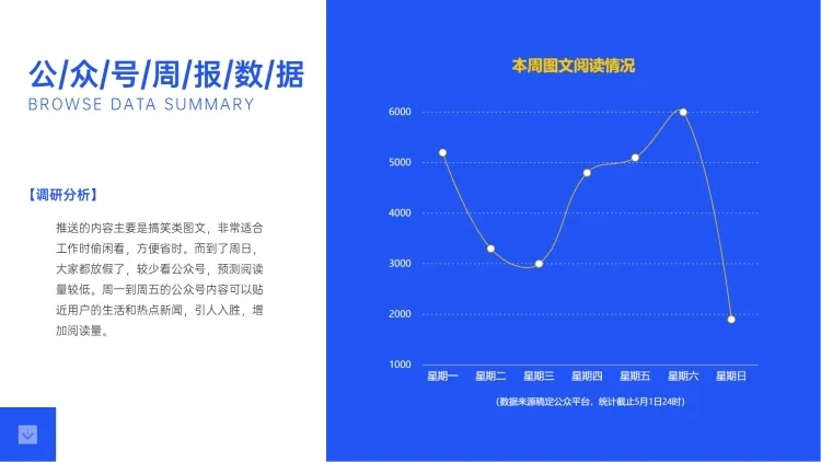 公众号阅读量分析PPT图表预览效果