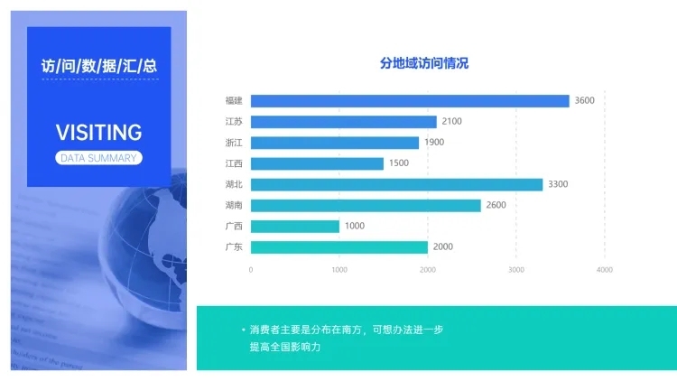 公众号访问量地域分布PPT图表预览效果