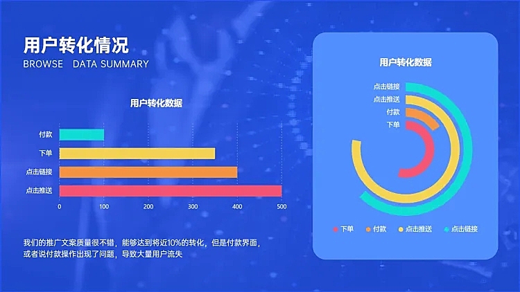 公众号用户转化漏斗分析PPT图表