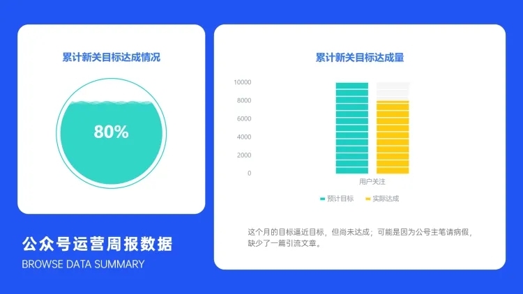 新媒体关注达成目标PPT图表预览效果