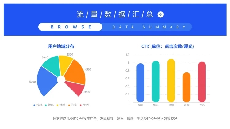 流量数据汇总分析PPT图表预览效果