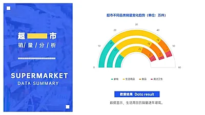 超市销量变化趋势PPT图表